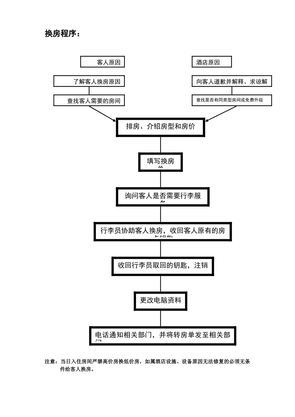 前台接待服务流程图_第2页