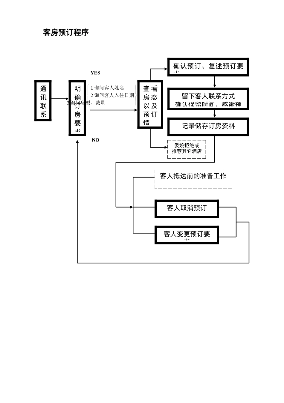 前台接待服务流程图_第3页