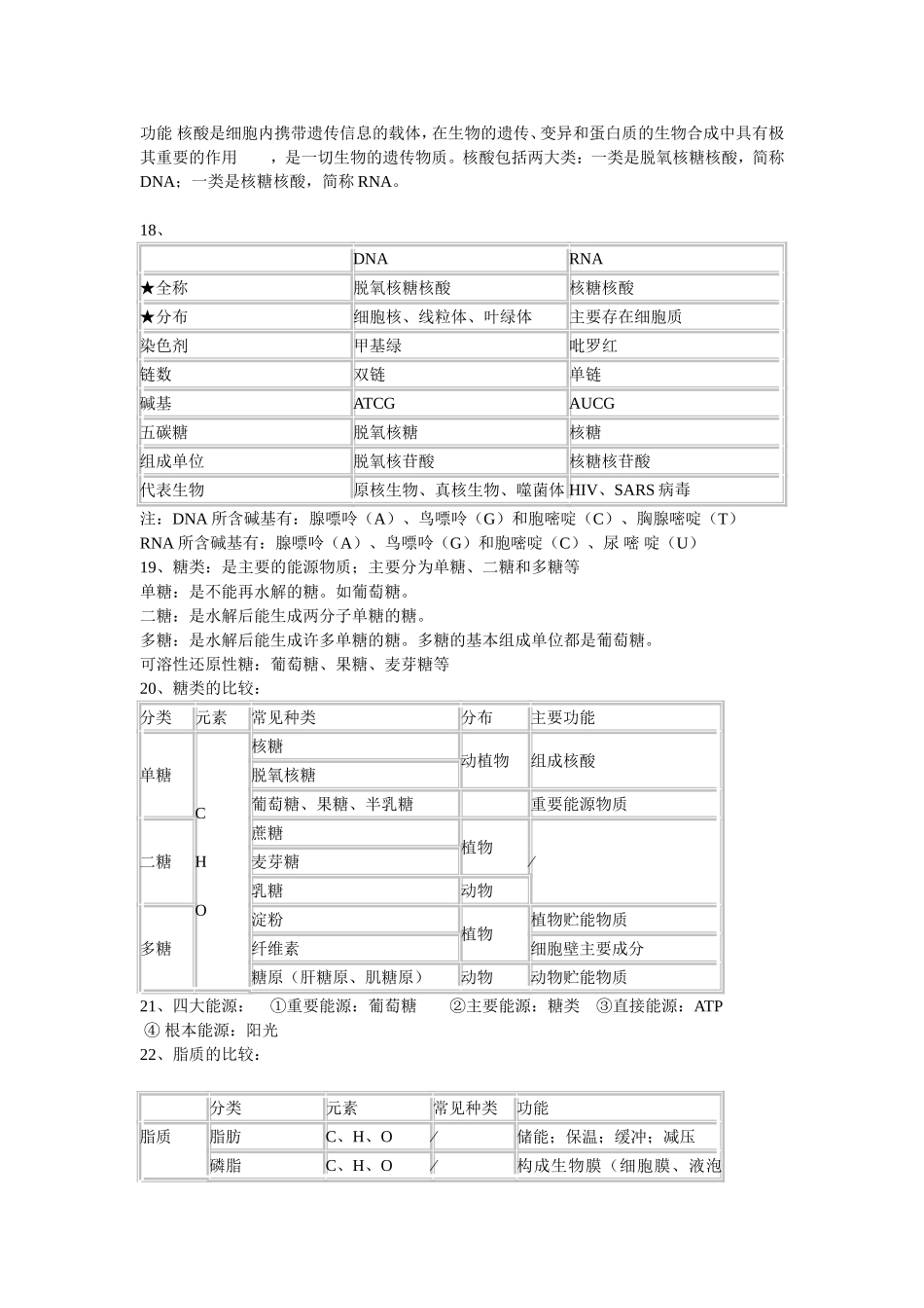 （中小学精品）高中生物复习提纲_第3页