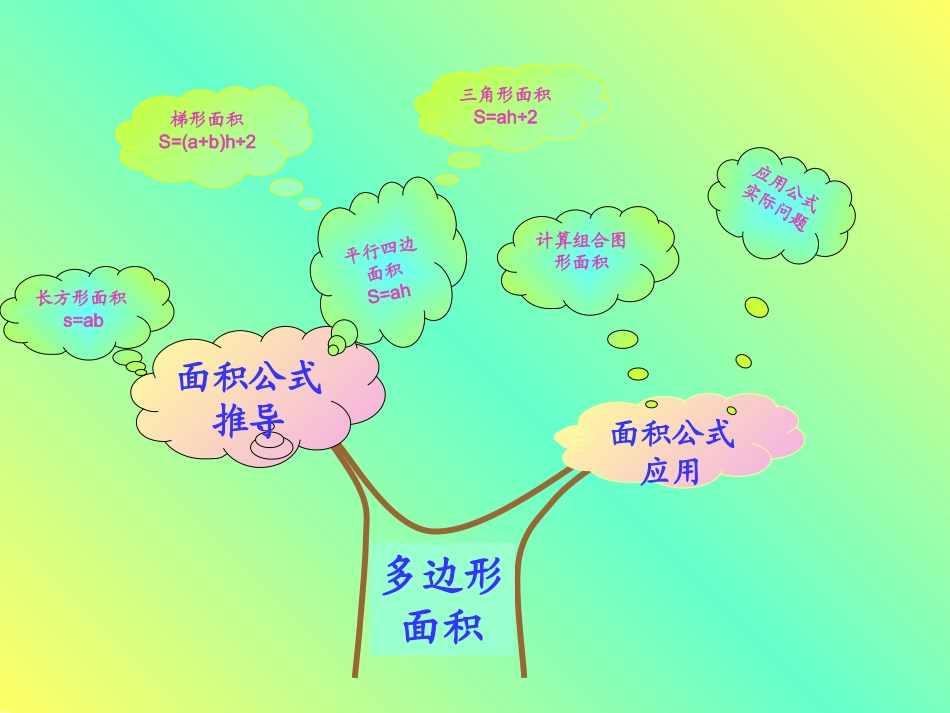 方程和多边形面积计算的知识树_第2页