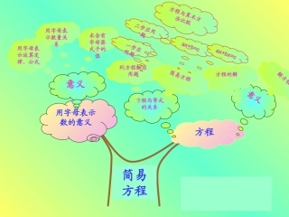 方程和多边形面积计算的知识树