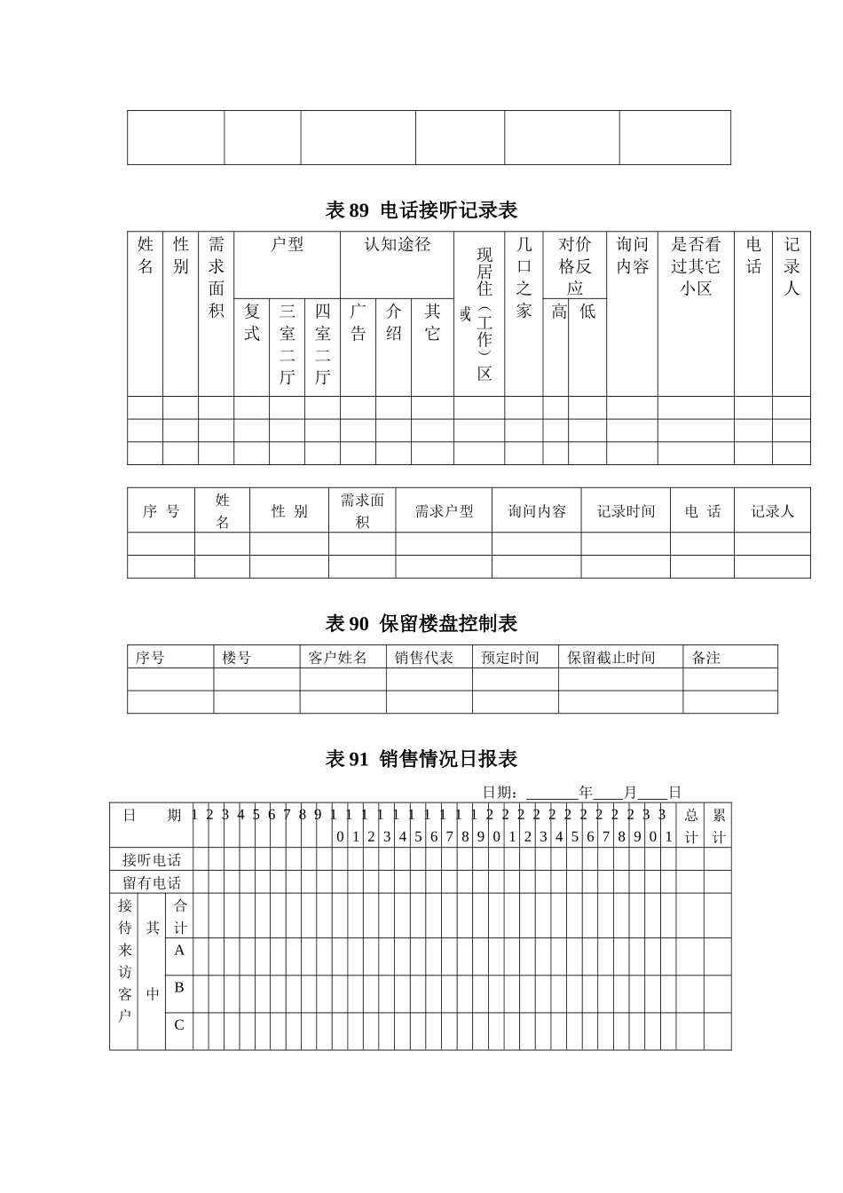 销售活动第一线管理表格86-109_第2页