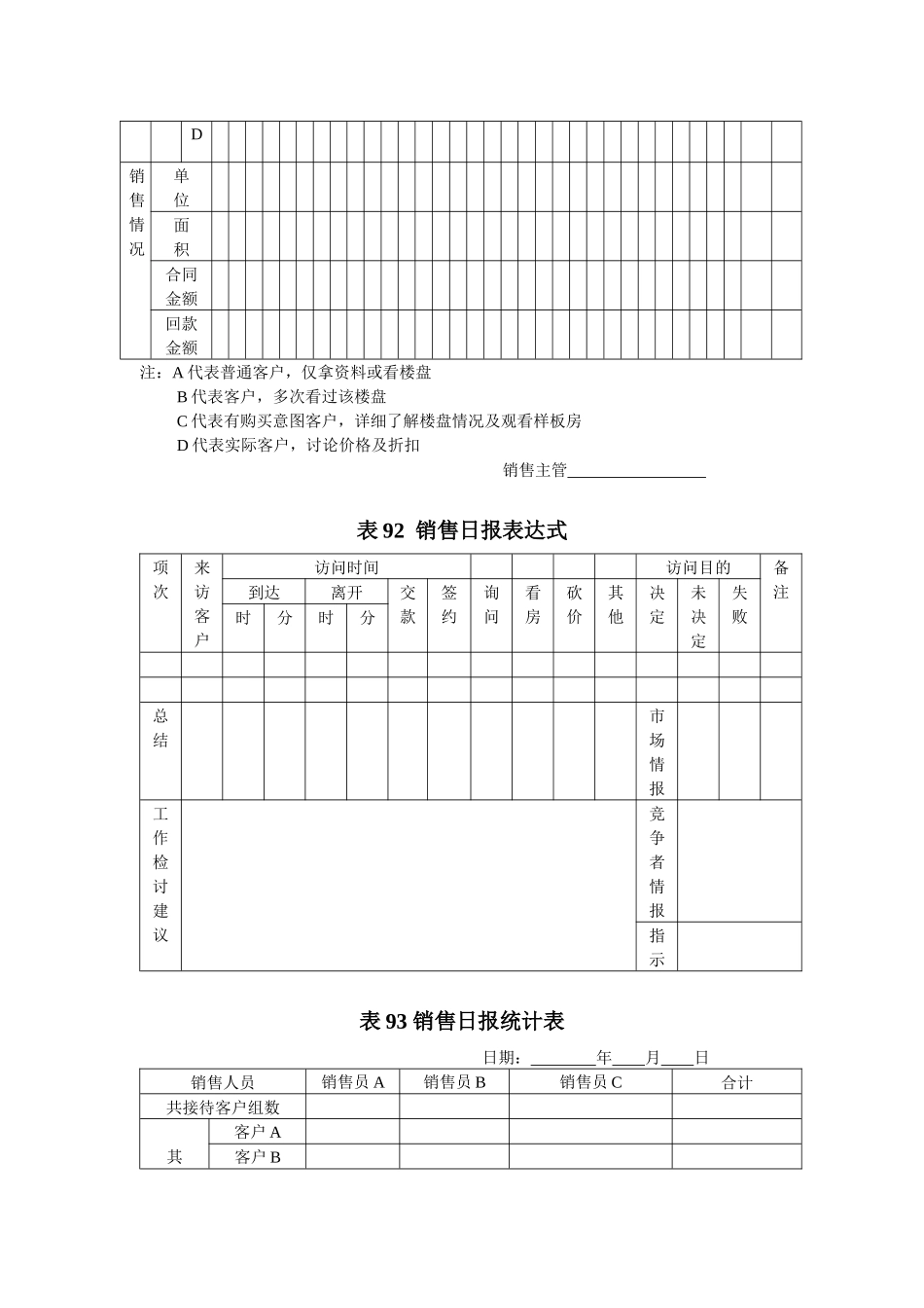 销售活动第一线管理表格86-109_第3页