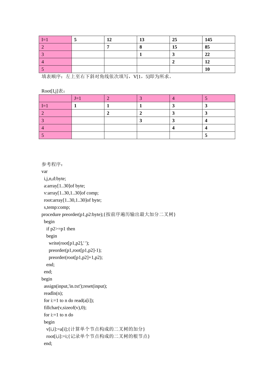 程序设计：加分二叉树_第2页
