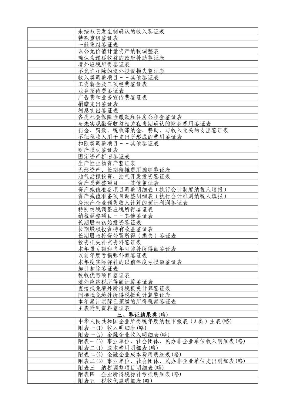 企业所得税鉴证业务工作底稿_第2页