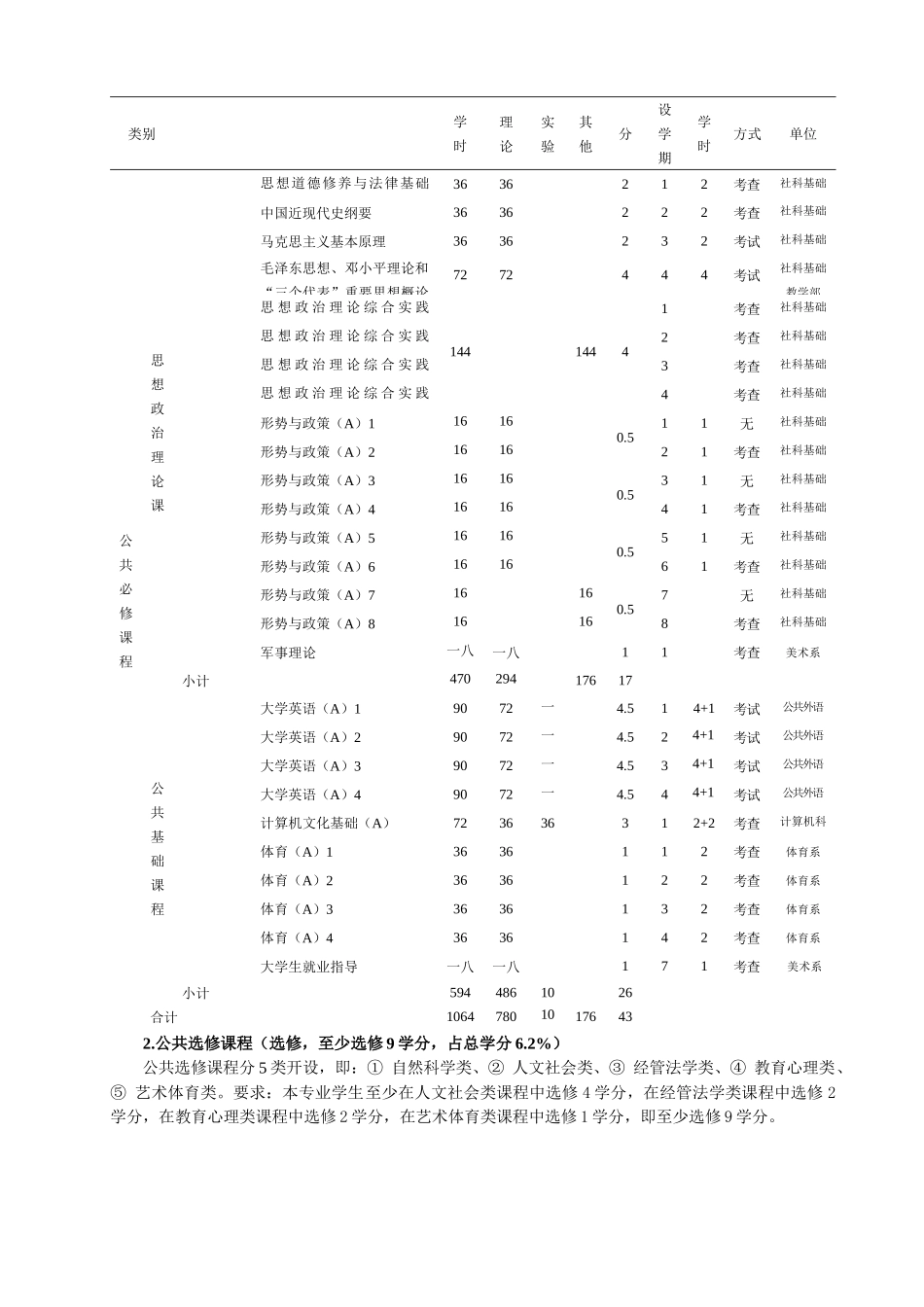 艺术设计专业本科培养方案_第3页