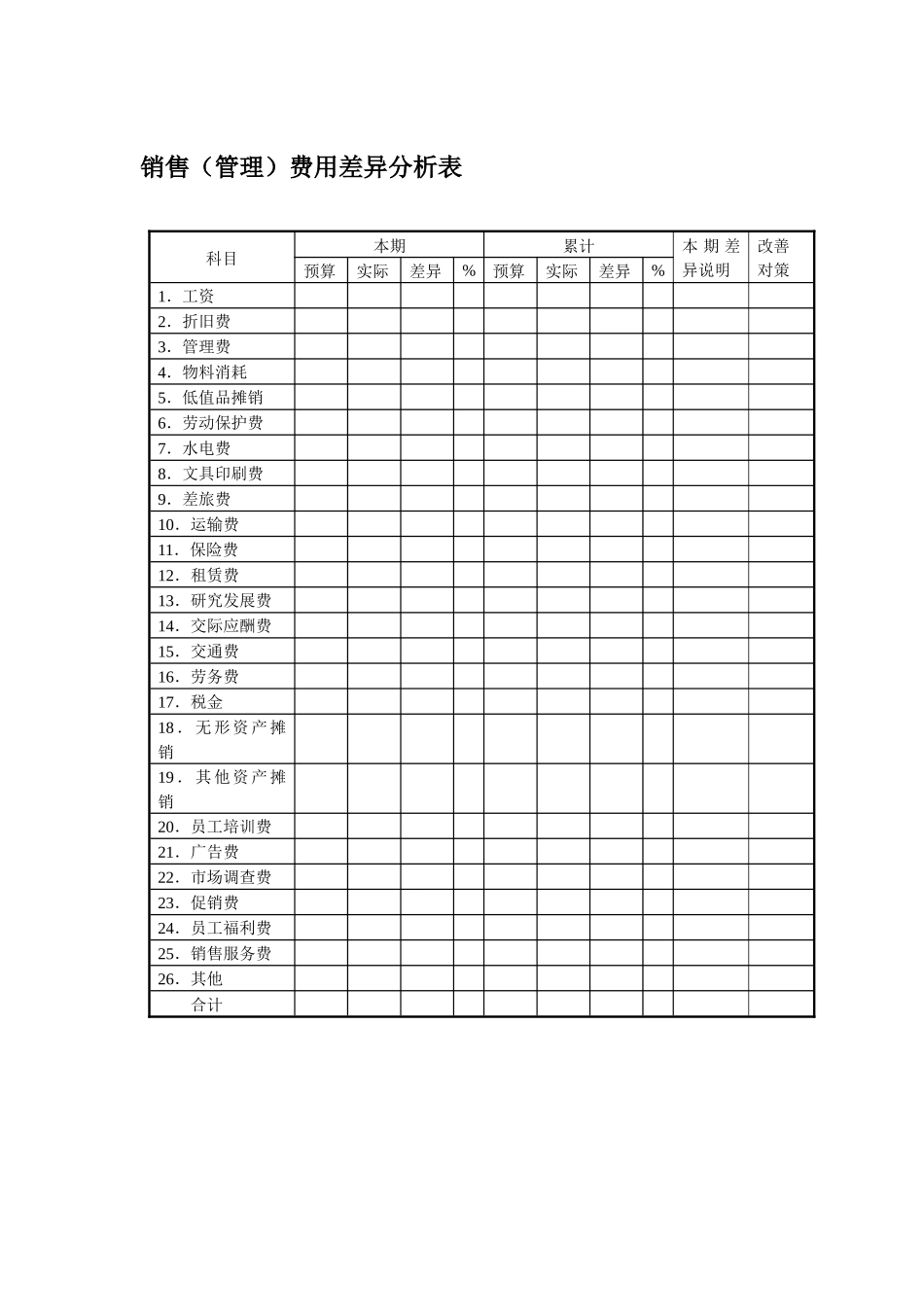 销售（管理）费用差异分析表_第1页