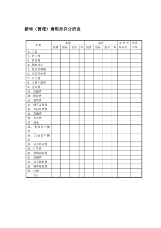 销售（管理）费用差异分析表