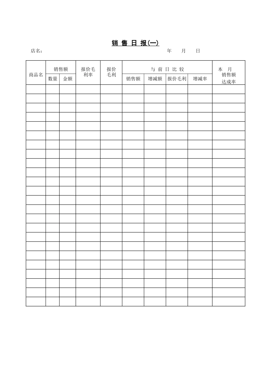 销 售 日 报(一)_第1页