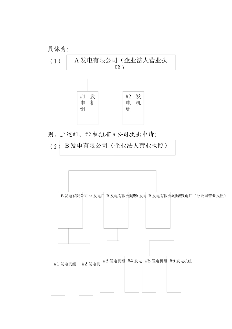 南方区域发电类电力业务许可证管理规定实施细则_第3页