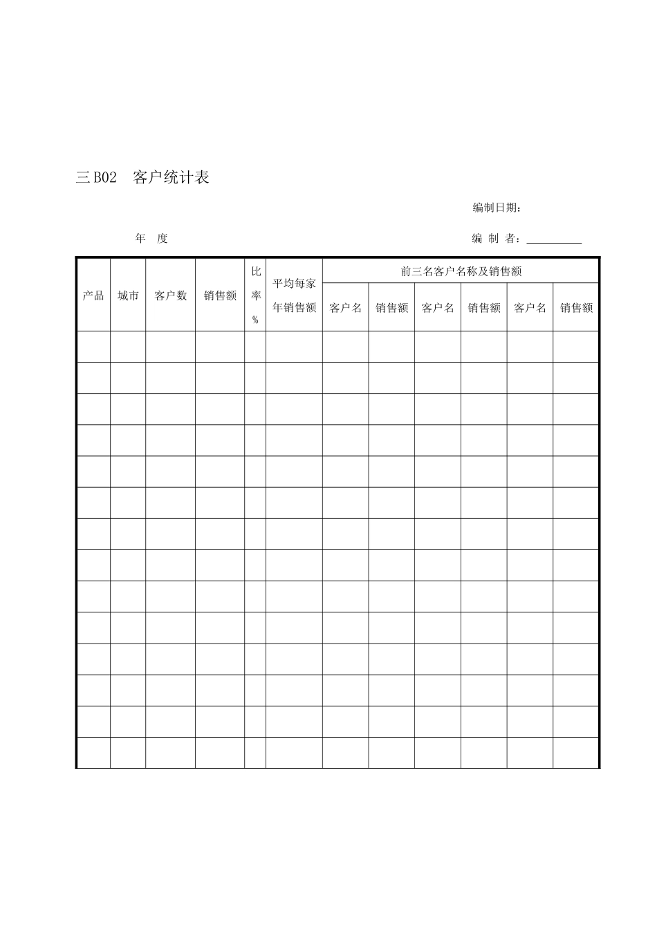 企业管理表格 营销管理B纵表格_第1页