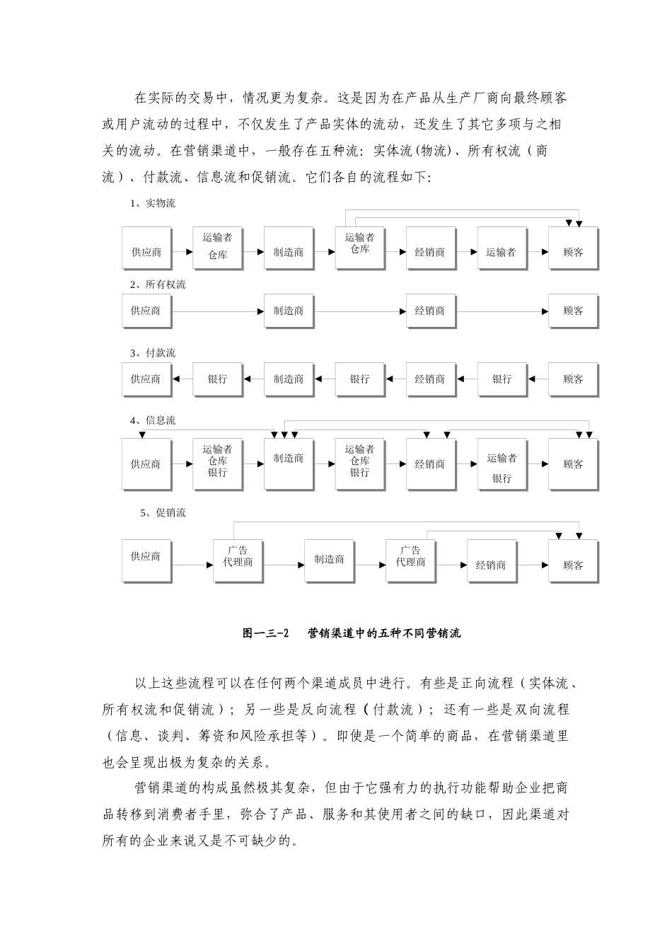 营销渠道的设计策略_第3页