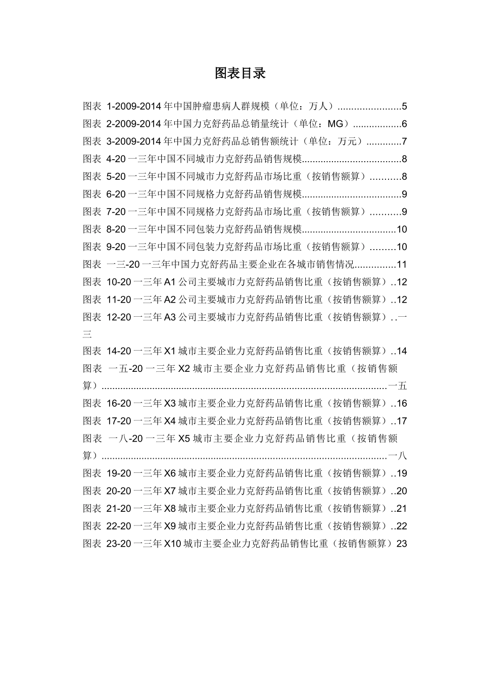 力克舒药品销售数据市场调研报告_第3页