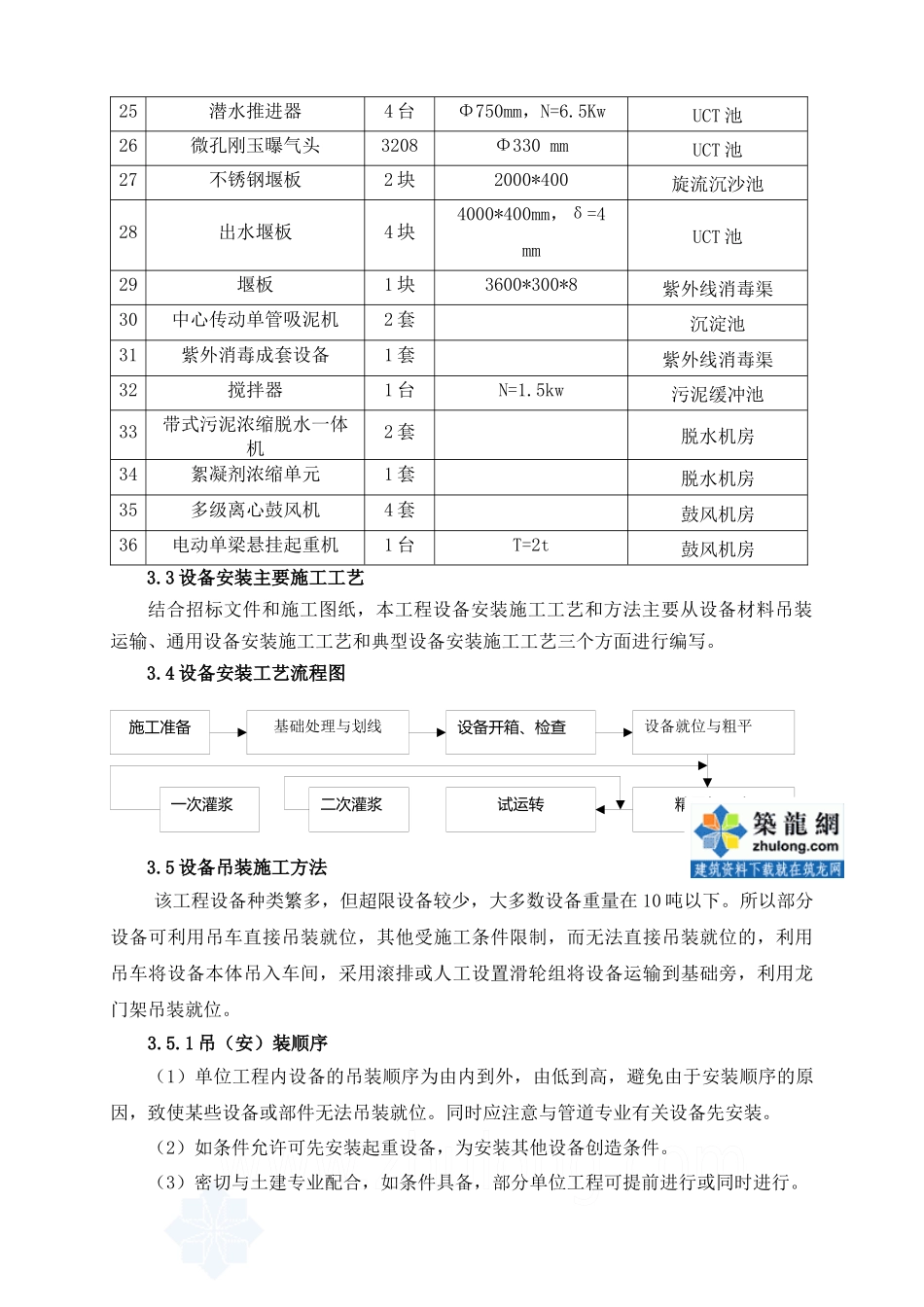 镇江市某污水处理厂安装工程施工方案_secret_第3页