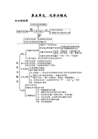 第五单元化学方程式