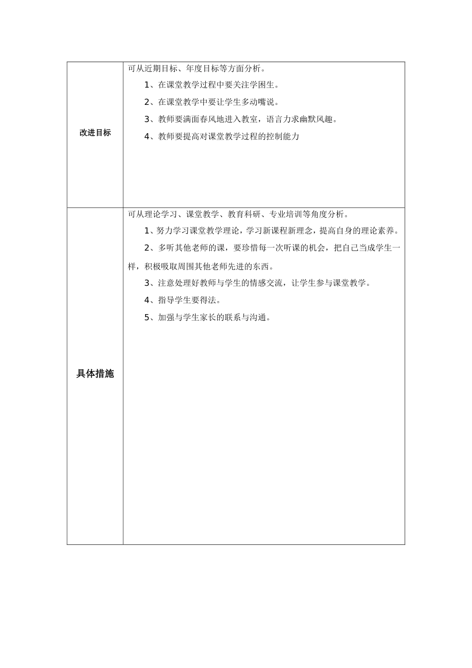 教师个人教学问题年度改进计划参考表单_第2页