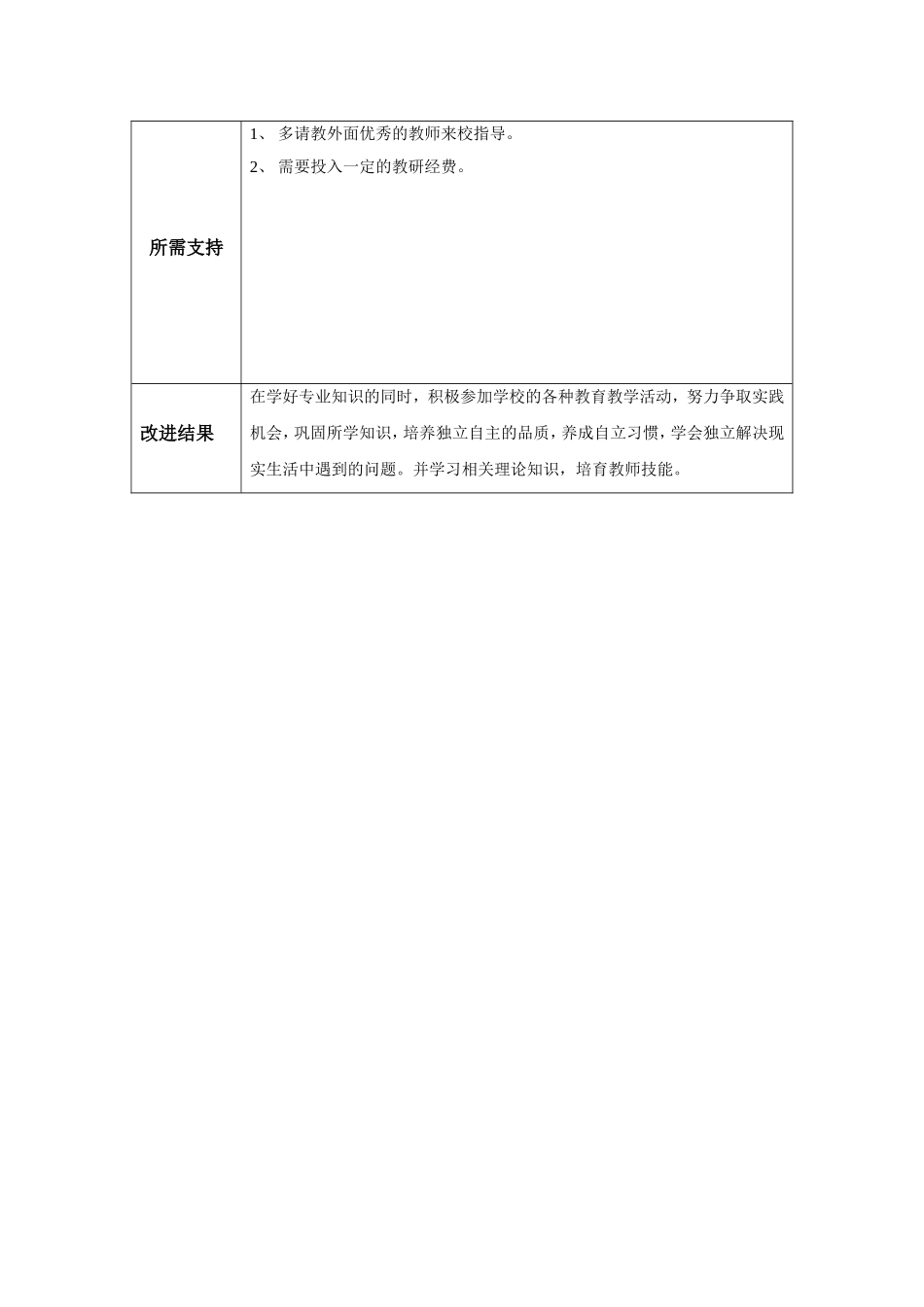 教师个人教学问题年度改进计划参考表单_第3页