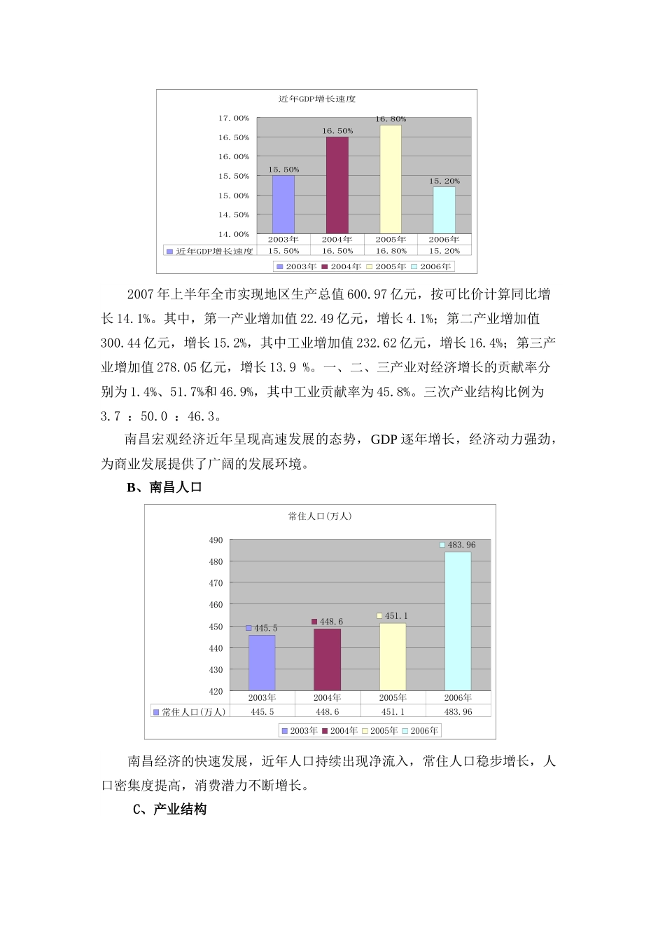 南昌市商业市场调研报告调整版_第3页