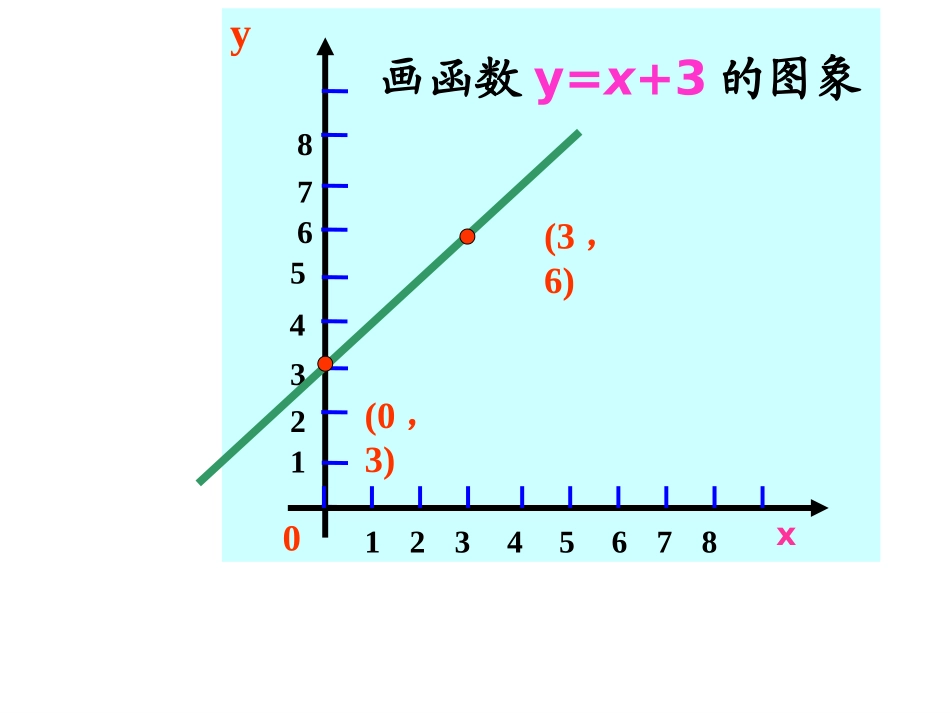 待定系数法求一次函数解析式_第3页