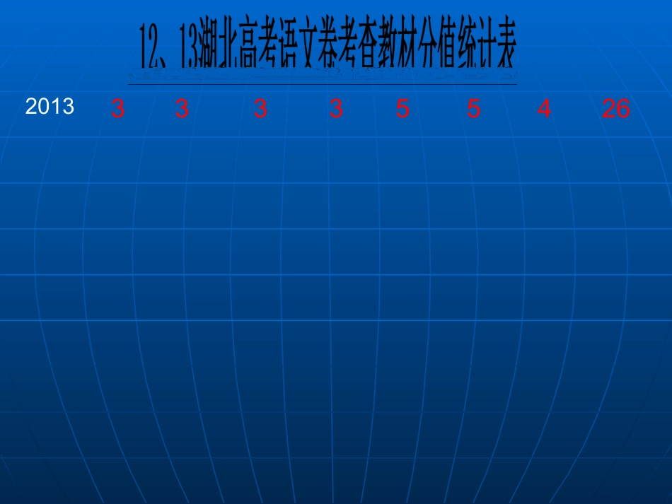 高考试题与教材_第2页