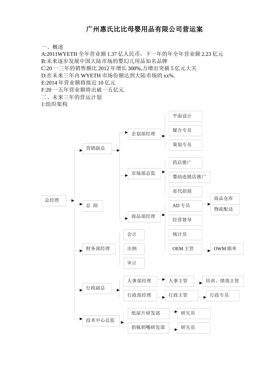 母婴用品有限公司营销计划书_第1页