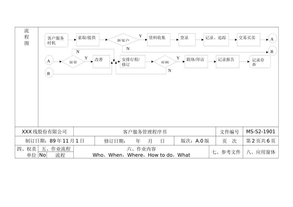客户服务管理程序书_第2页