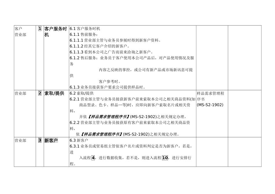 客户服务管理程序书_第3页