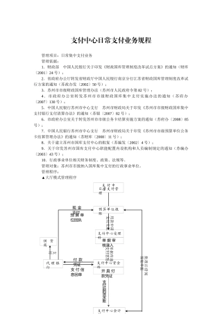 支付中心日常支付业务规程