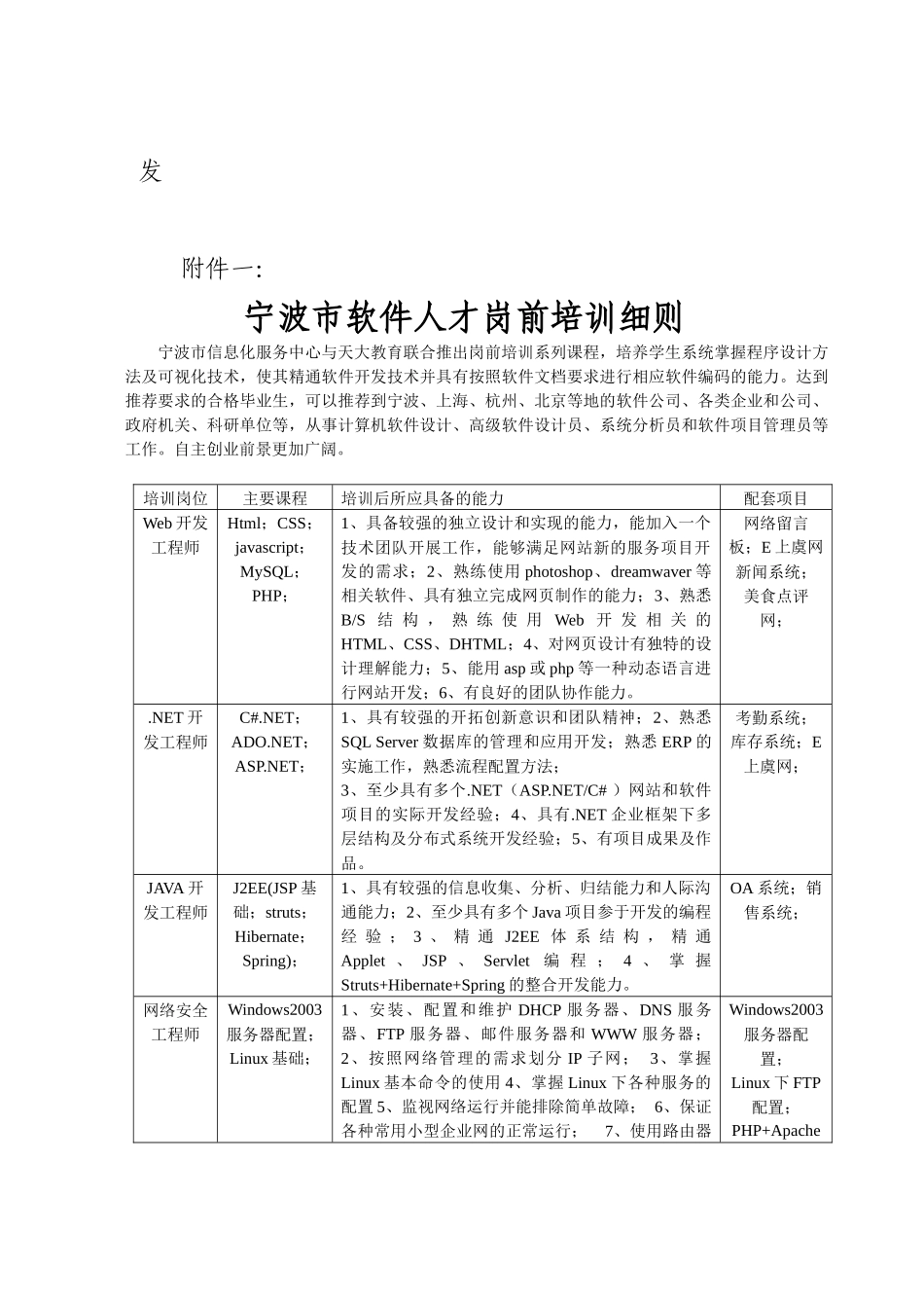宁波市信息化服务中心文件_第3页