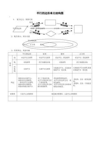 平行四边形结构图