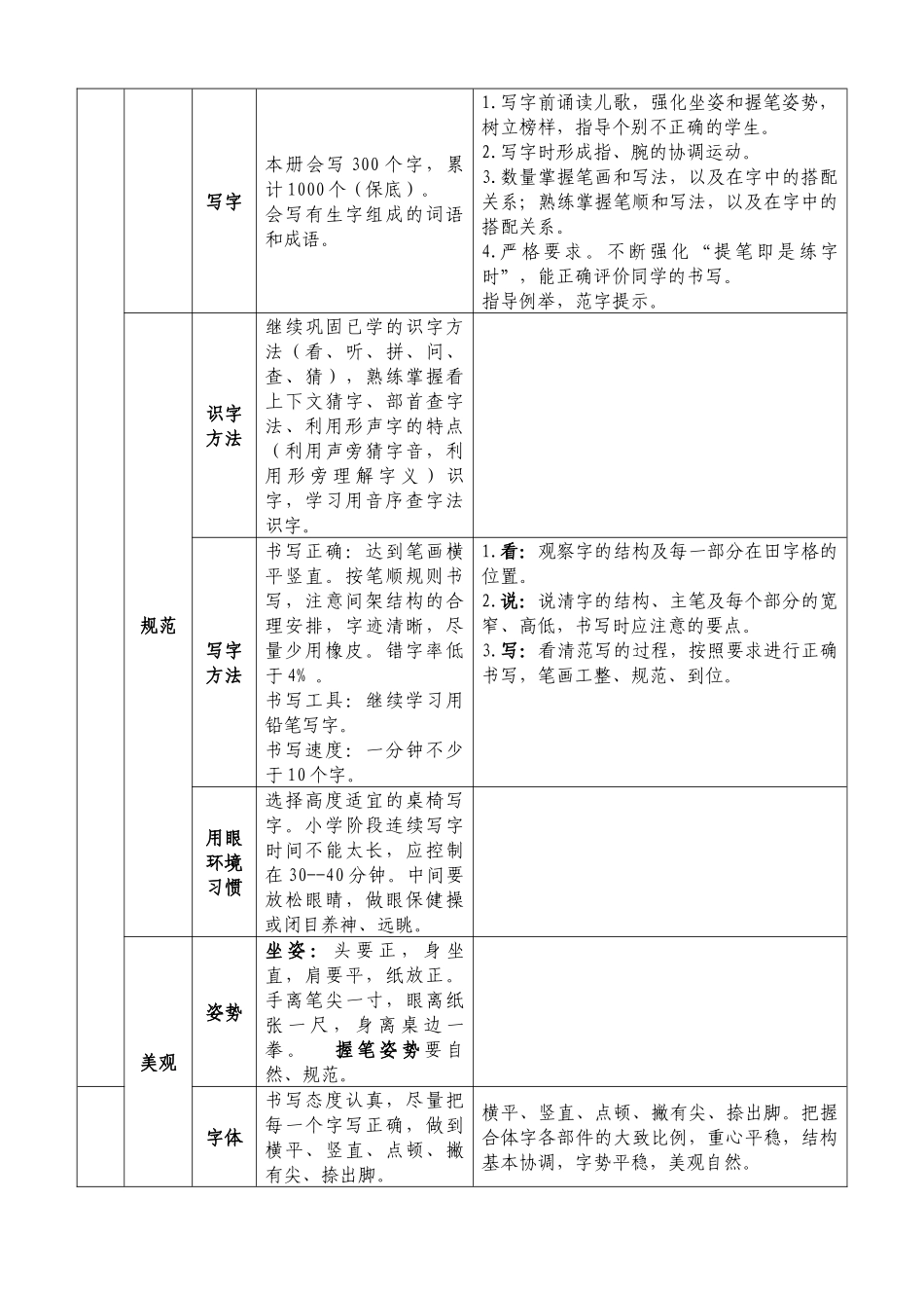 二年级语文下册识字教学质量目标分解_第3页
