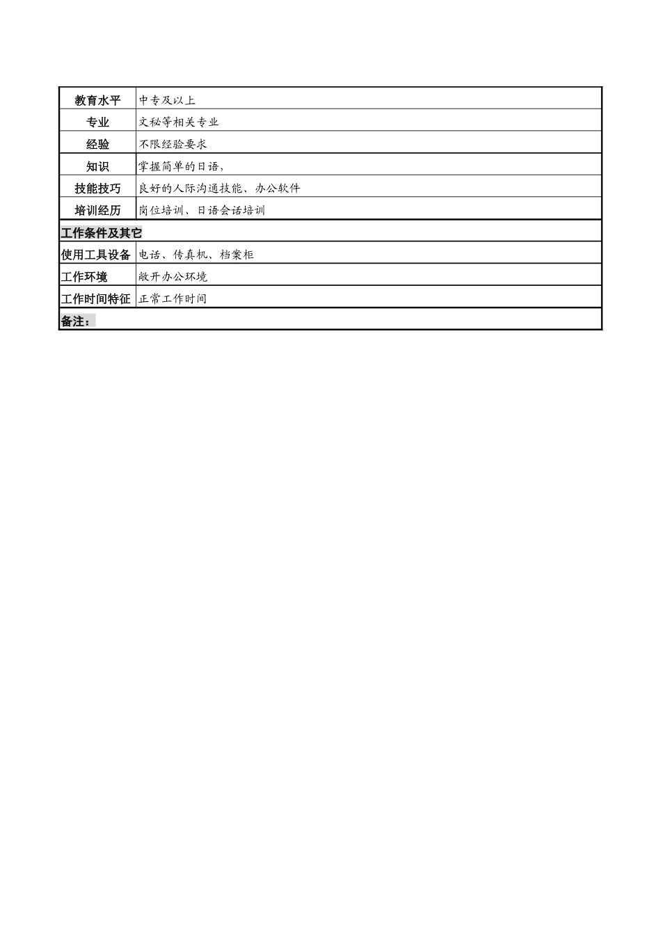 化妆品公司前台接待岗岗位说明书_第2页