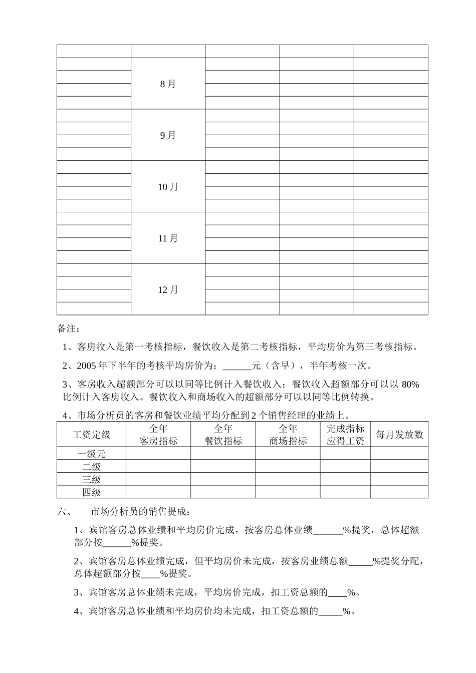营销部年下半年工资定级及销售提成方案_第2页