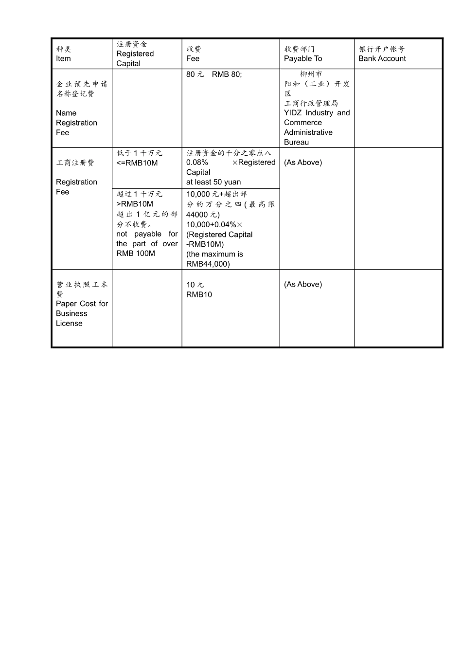 苏州工业园区企业设立一站服务指南_第3页