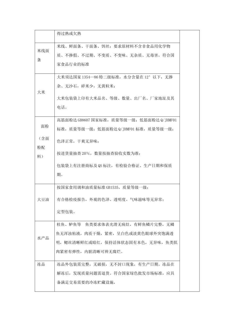 食材采购配送服务方案_第2页
