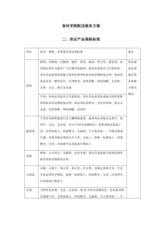 食材采购配送服务方案