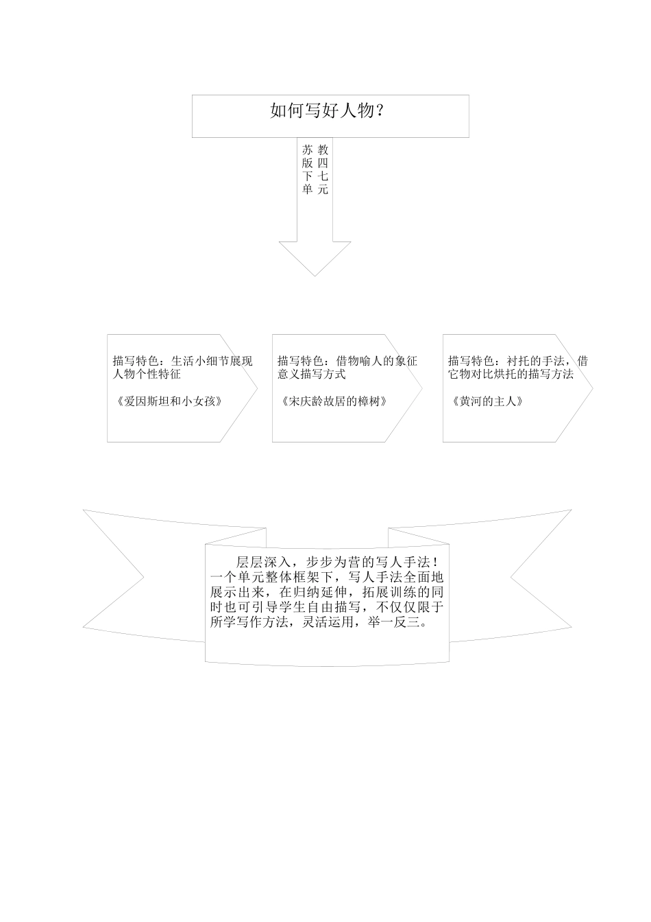 单元结构图（四下）_第1页