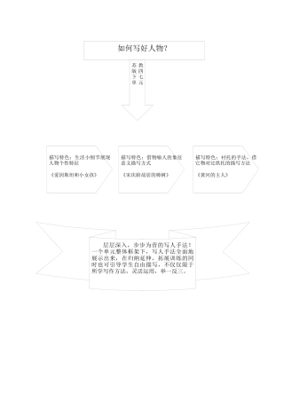 单元结构图（四下）