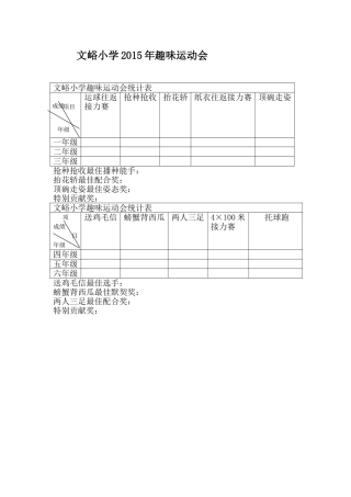 文峪小学第二届趣味运动会统计表