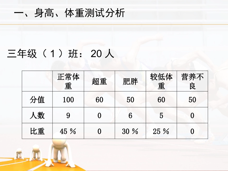 体育组教学质量分析（刘苏明）_第3页