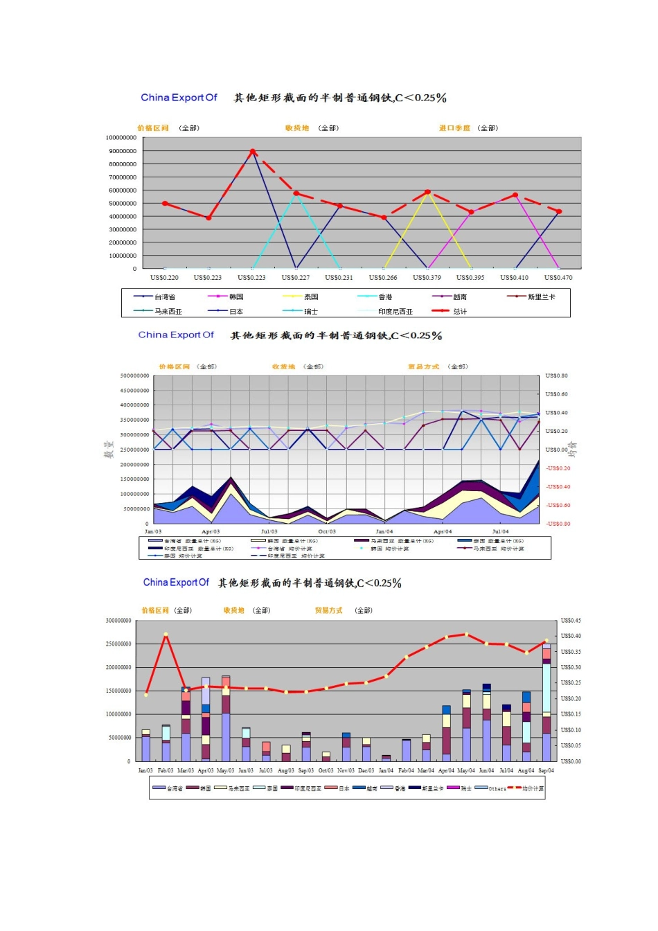 我国海关进出口数据_第2页