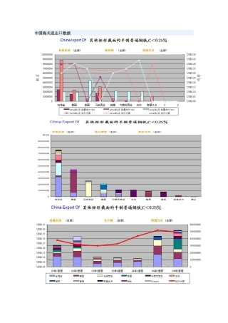 我国海关进出口数据