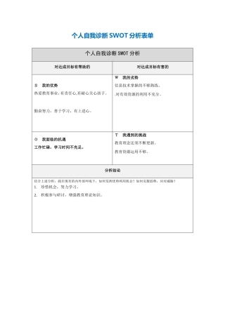 蔺小靖个人自我诊断SWOT分析表