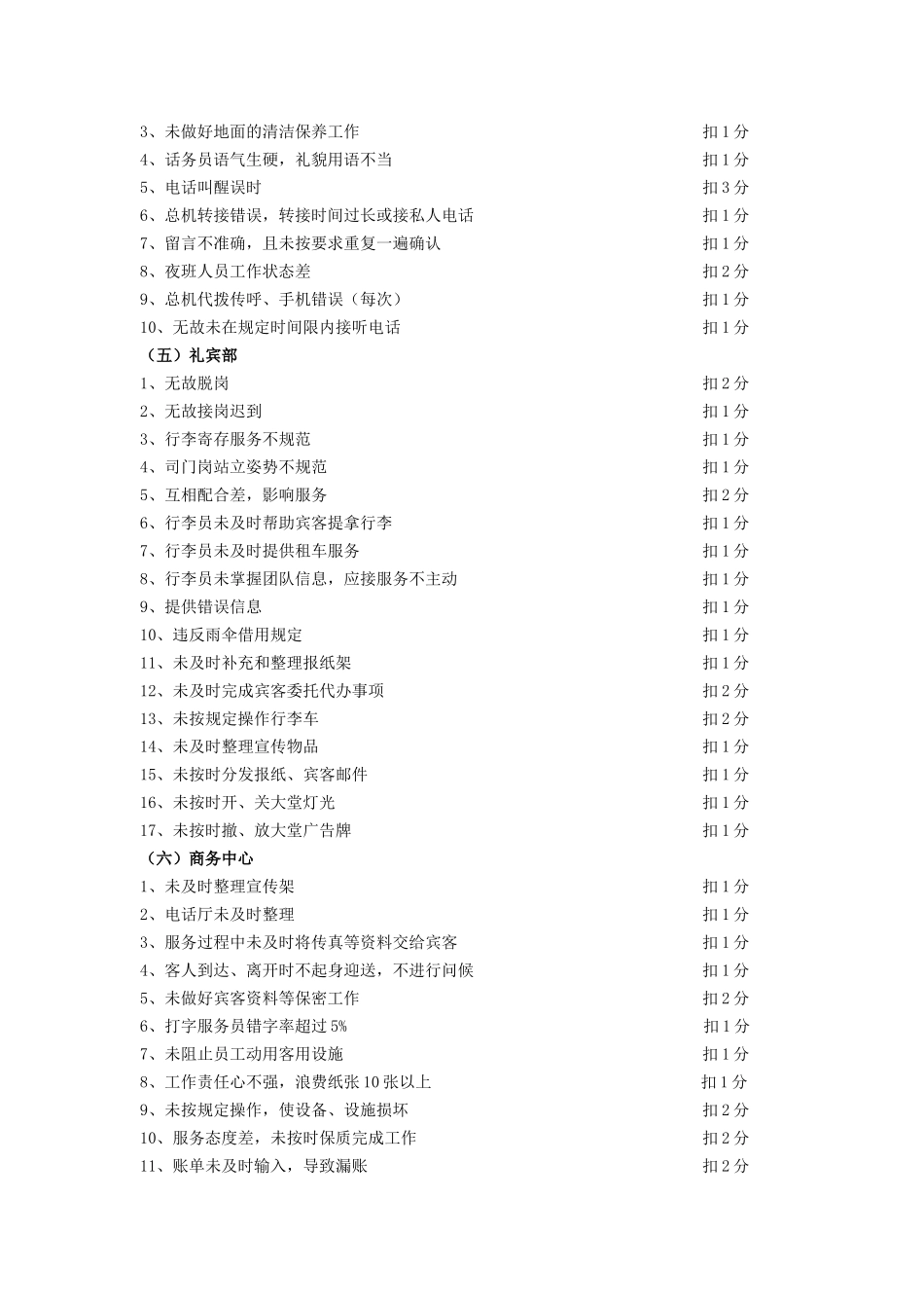 酒店前厅部服务质量不达标扣分标准_第3页