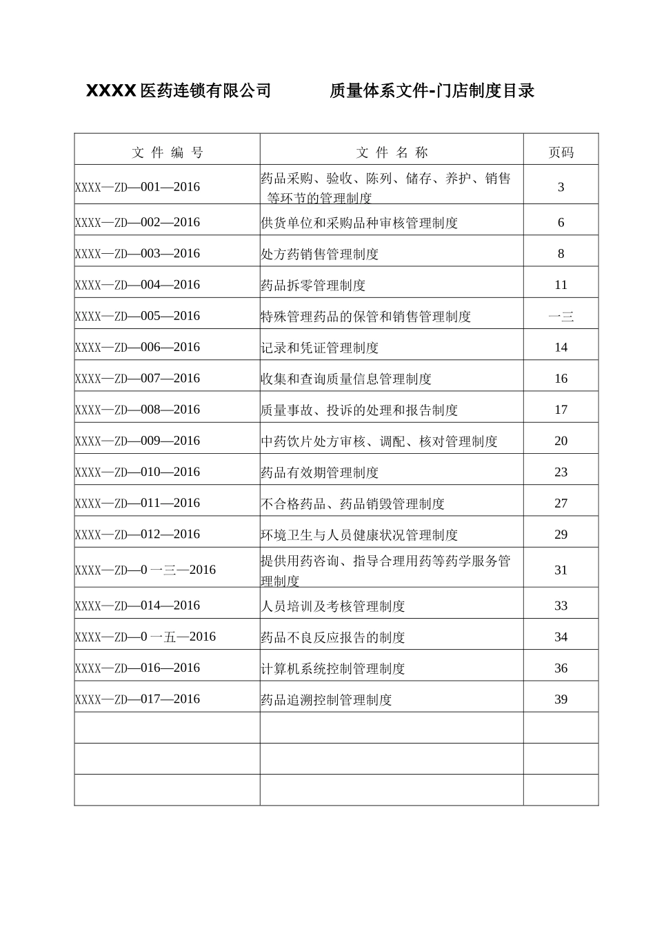 最新医药连锁门店制度培训资料_第2页
