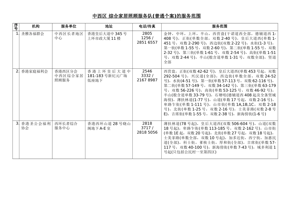 综合家居照顾服务队(普通个案)的服务范围_第1页