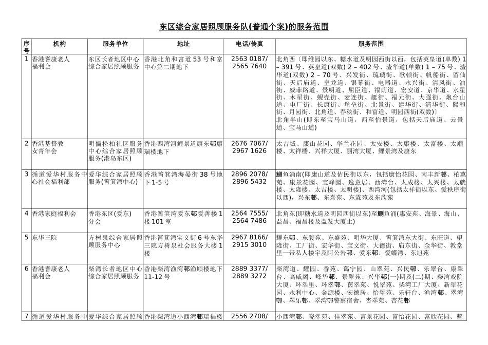 综合家居照顾服务队(普通个案)的服务范围_第3页