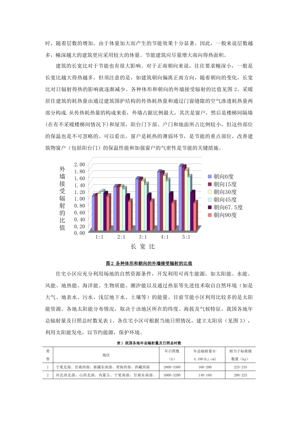 浅析绿色建筑评价标准_第3页