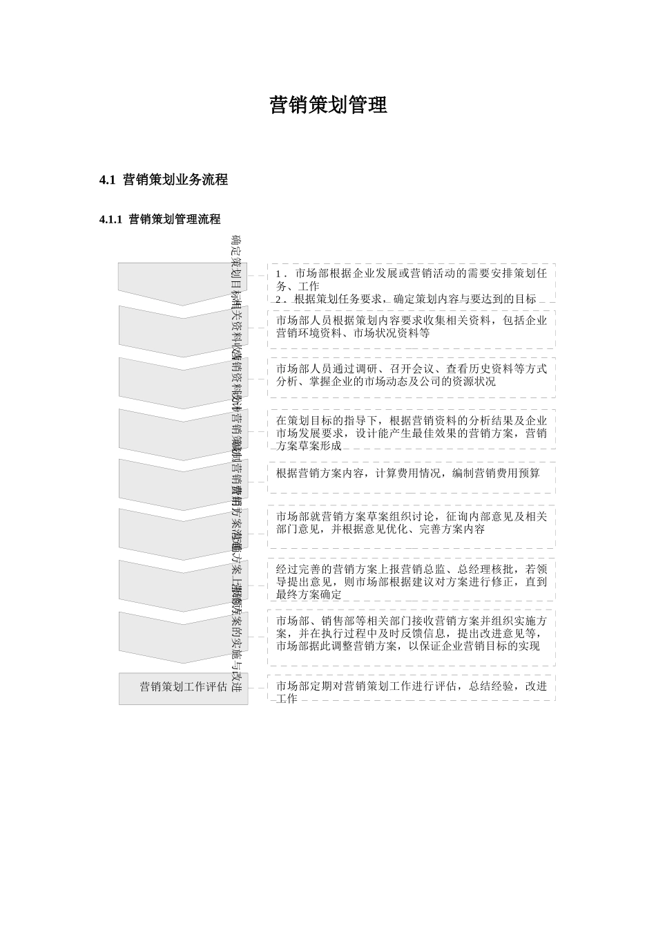 营销策划管理实训资料_第2页