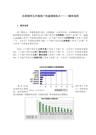 某地楼市报纸广告监测报告